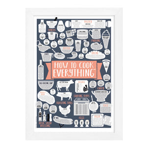 Coral How To Cook Everything Print