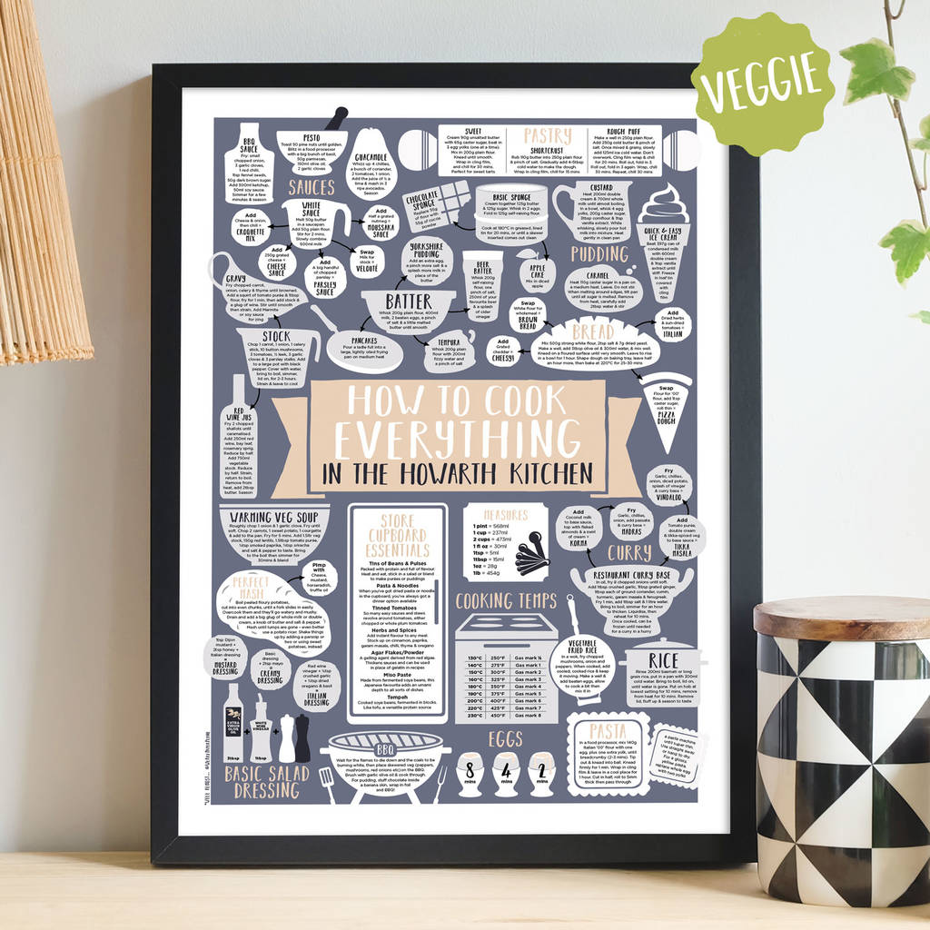 Personalised How To Cook Everything Vegetarian Print