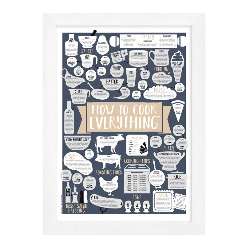 Gold How To Cook Everything Print
