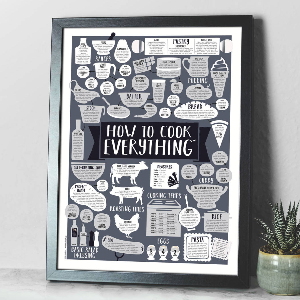How To Cook Everything Kitchen Print in A2