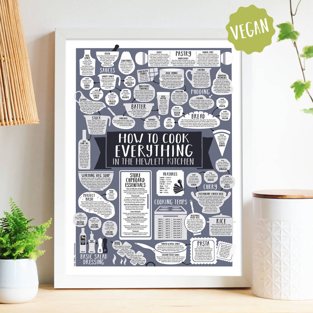 Personalised How To Cook Everything Vegan Print