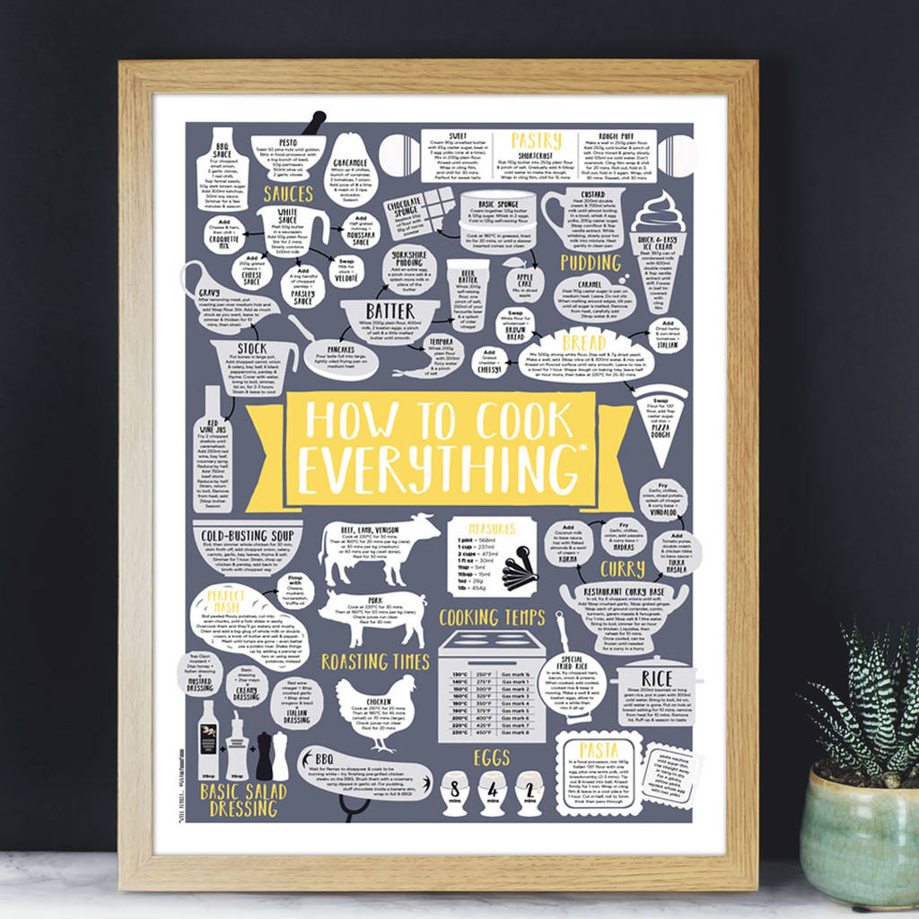 Yellow How To Cook Everything Print